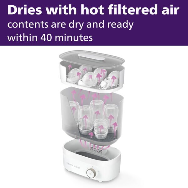 Premium Bébé Bouteille Stérilisateur | Tue 99,9% des Germes en 6 Minutes